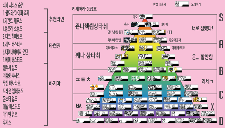 냥코대전쟁 등급표