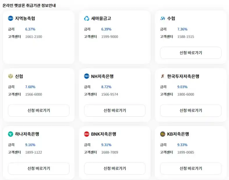 직장인 대출 햇살론 대출자격, 대출금, 신청방법