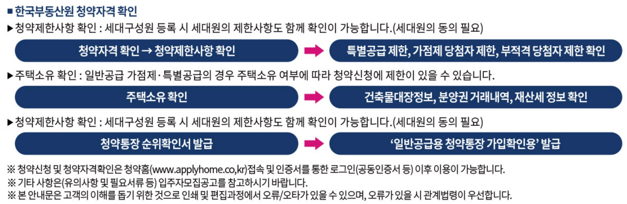 에코시티 더샵4차 특별공급 분양 신혼부부, 다자녀, 생애최초, 노부모부양