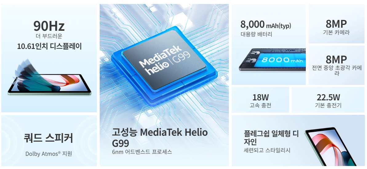 샤오미 레드미 패드 10.61인치 모델 주요 스펙 출처 샤오미 홈페이지