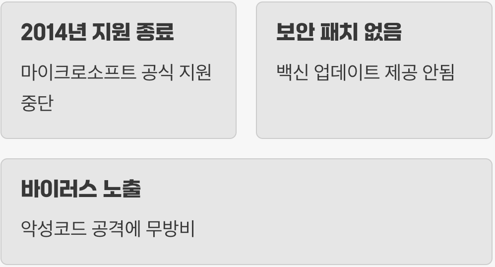 그래서, XP는 이제 정말 '추억'일 뿐일까?