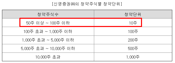 링크솔루션 수요예측결과 상장일 확정공모가