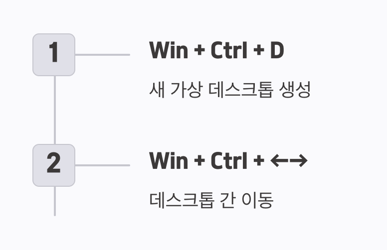 나만의 비밀 작업 공간 만들기 (가상 데스크톱)