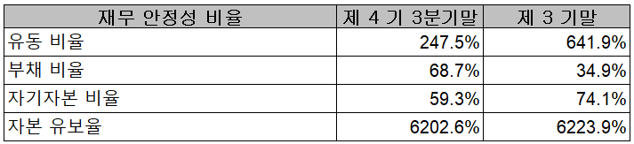두산퓨얼셀 - 재무 안정성 비율