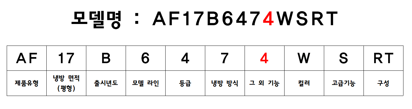 삼성 에어컨 모델명 부기가능