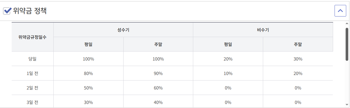 전국-자연휴양림-예약-실전-후기-양평-산음휴양림-주말6만원숙소