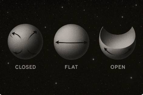우주론의 세 가지 모델