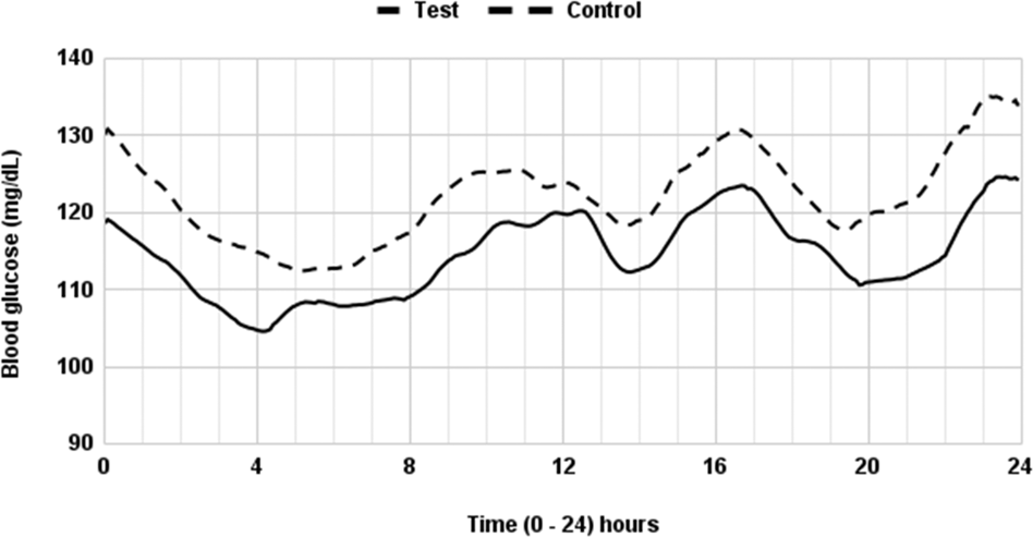 건강 수치 개선 그래프