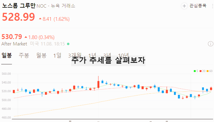 미국 방산 관련주 대장주 방위산업 테마주 TOP5