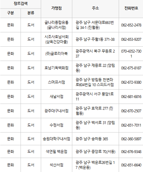 광주 남구 문화누리카드 사용처