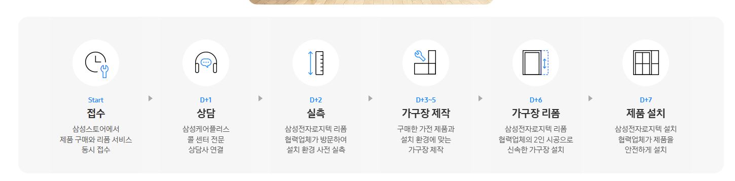 과정