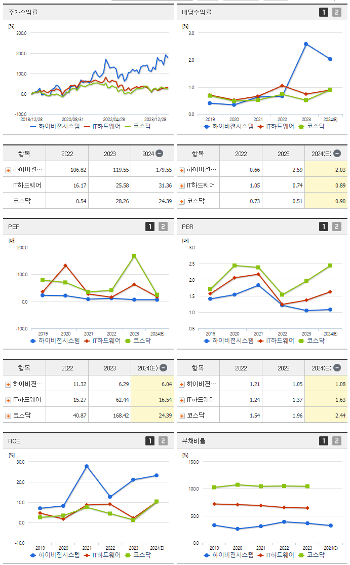 하이비젼시스템_섹터분석