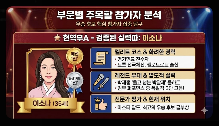 미스트롯4 본선진출자 베스트 무대