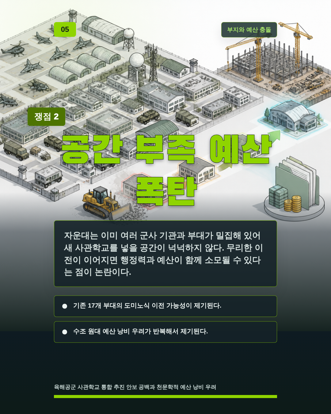 공간 부족 예산 폭탄