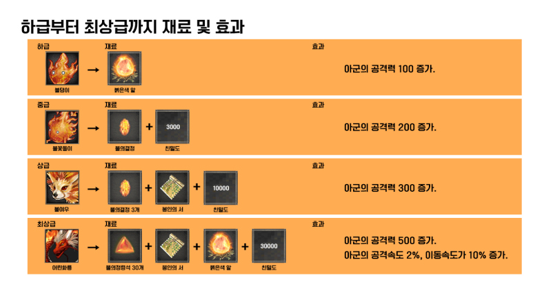 거상 불정