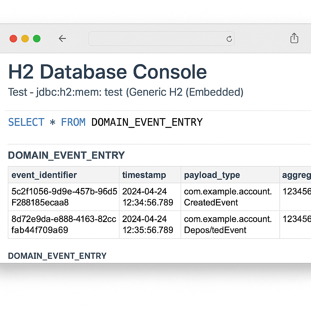 H2 Console에서 Event Sourcing 이벤트 확인