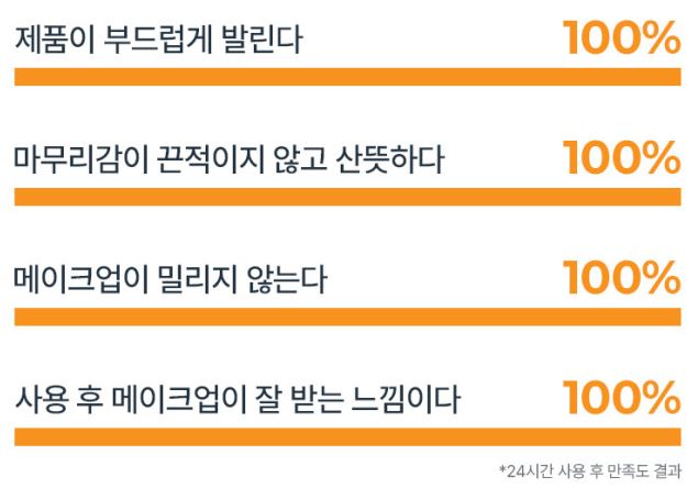 유세린 선 페이스 하이드로 프로텍트