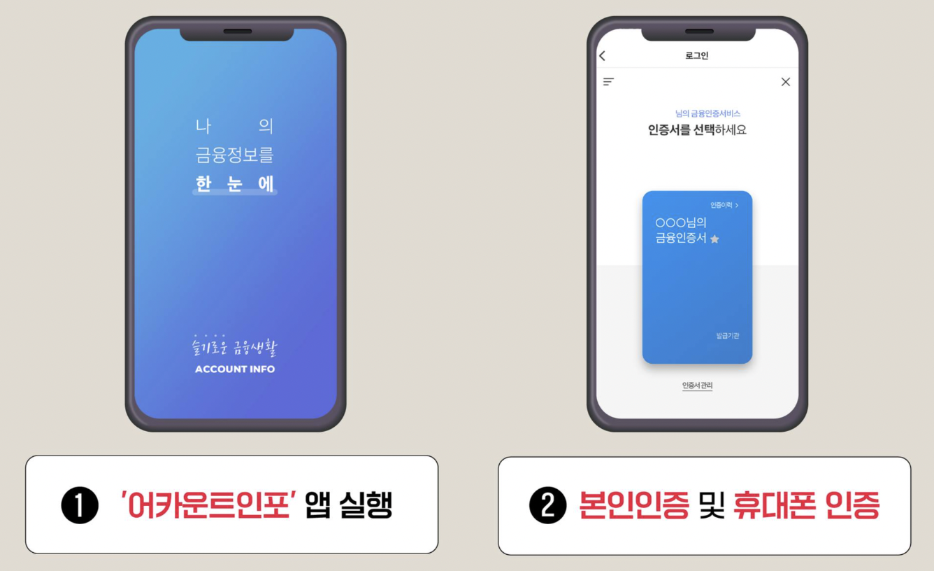 내계좌찾는방법
