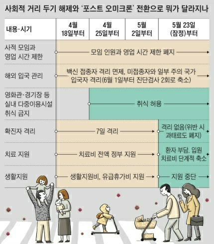코로나 사회적거리두기 해제