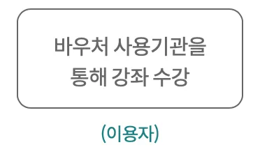 평생교육-바우처-신청방법-총정리-평생교육바우처