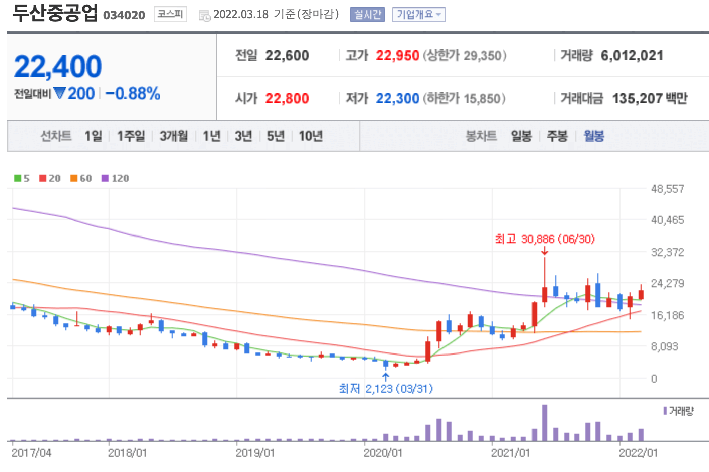 두산중공업주가