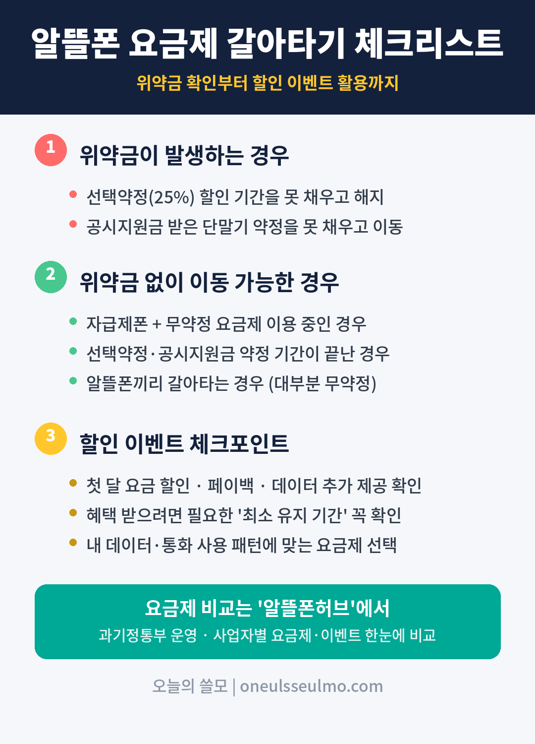 알뜰폰 요금제 갈아타기 체크리스트