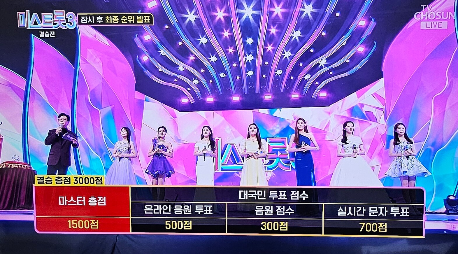 온라인 응원 투표와 음원 점수 순위