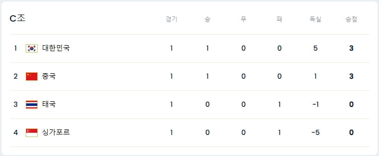 2026 FIFA 북중미 월드컵 아시아 C조