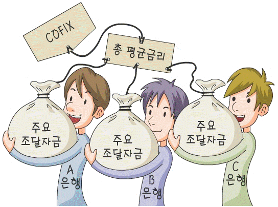 코픽스 평균금리