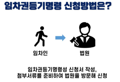 임차권등기명령-신청방법