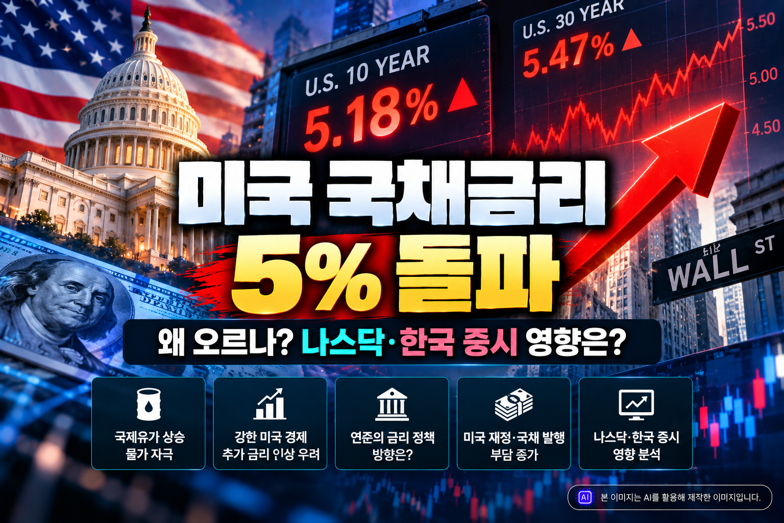 미국 10년물 국채금리 5% 돌파와 나스닥·한국 증시 영향