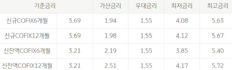 다둥이 전세자금대출