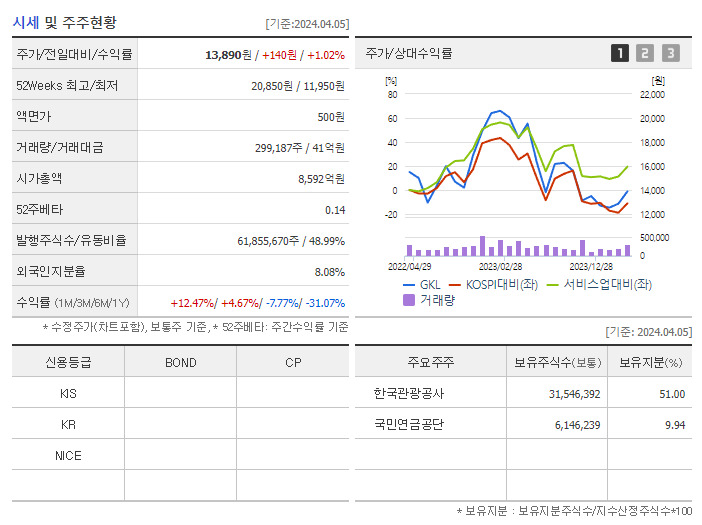GKL_기업개요