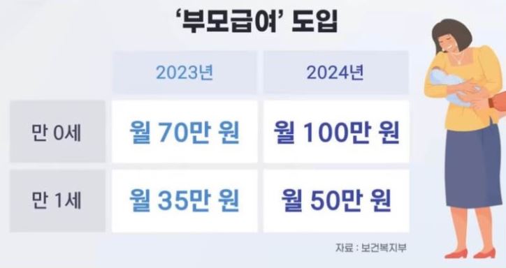 부모급여