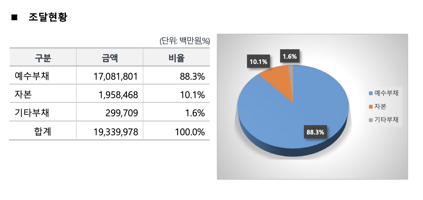 케이뱅크 상장 관련주