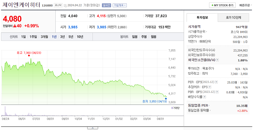 제이엔케이히터_주가