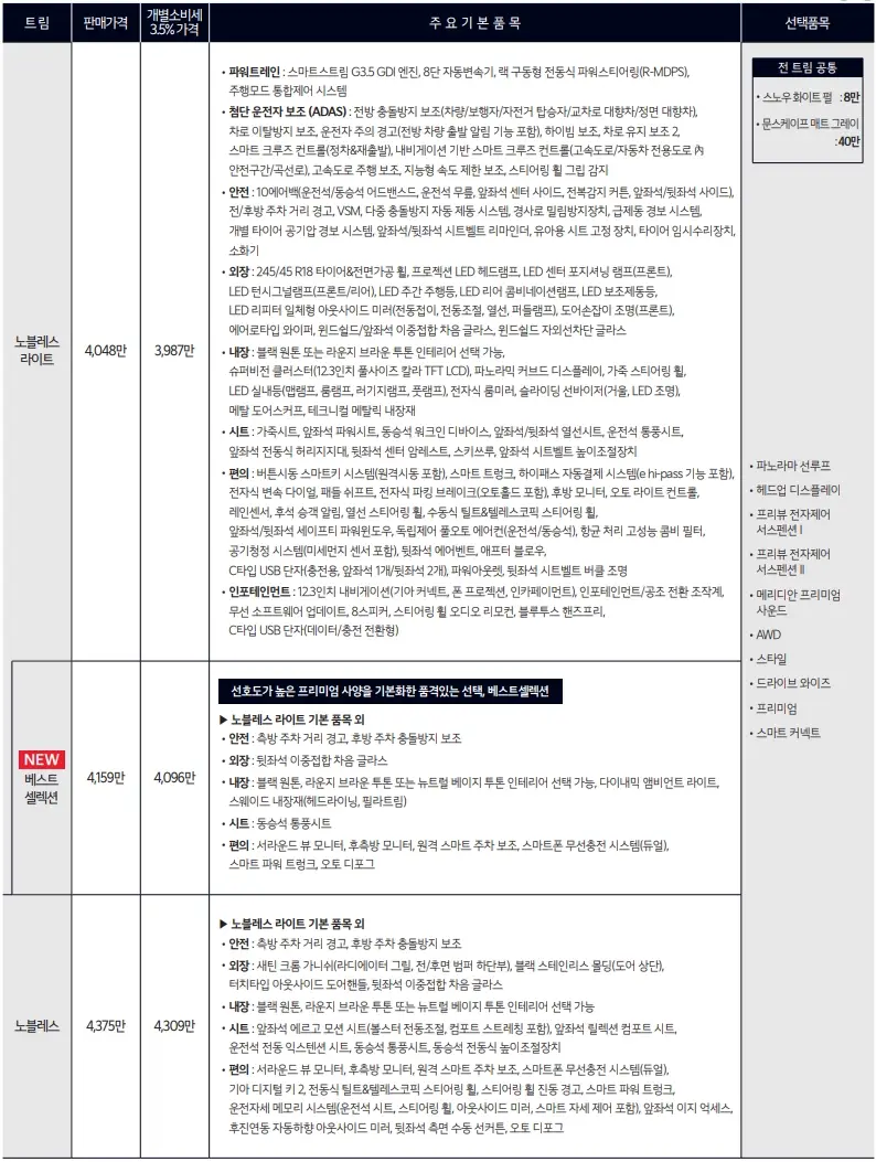 기아-K8-제원-연비-가격표