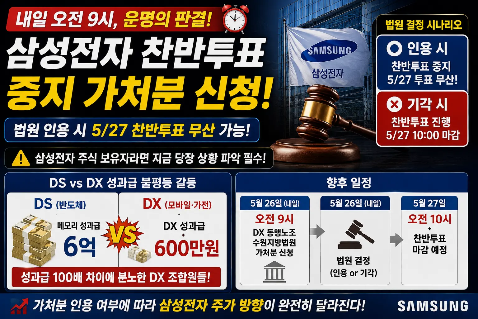 삼성전자 찬반투표 중지 가처분 신청 이미지