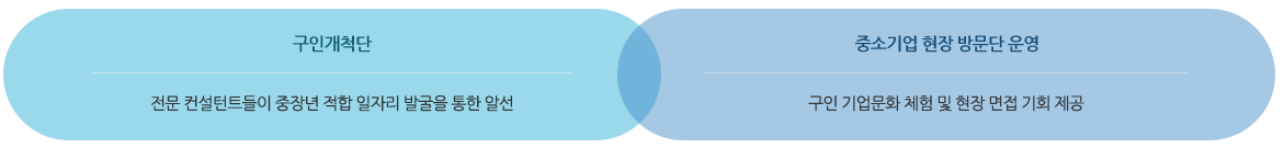 인재-추천-서비스