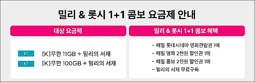 알뜰폰-5월-저가-무제한-요금제-아이즈모바일-문화생활요금제