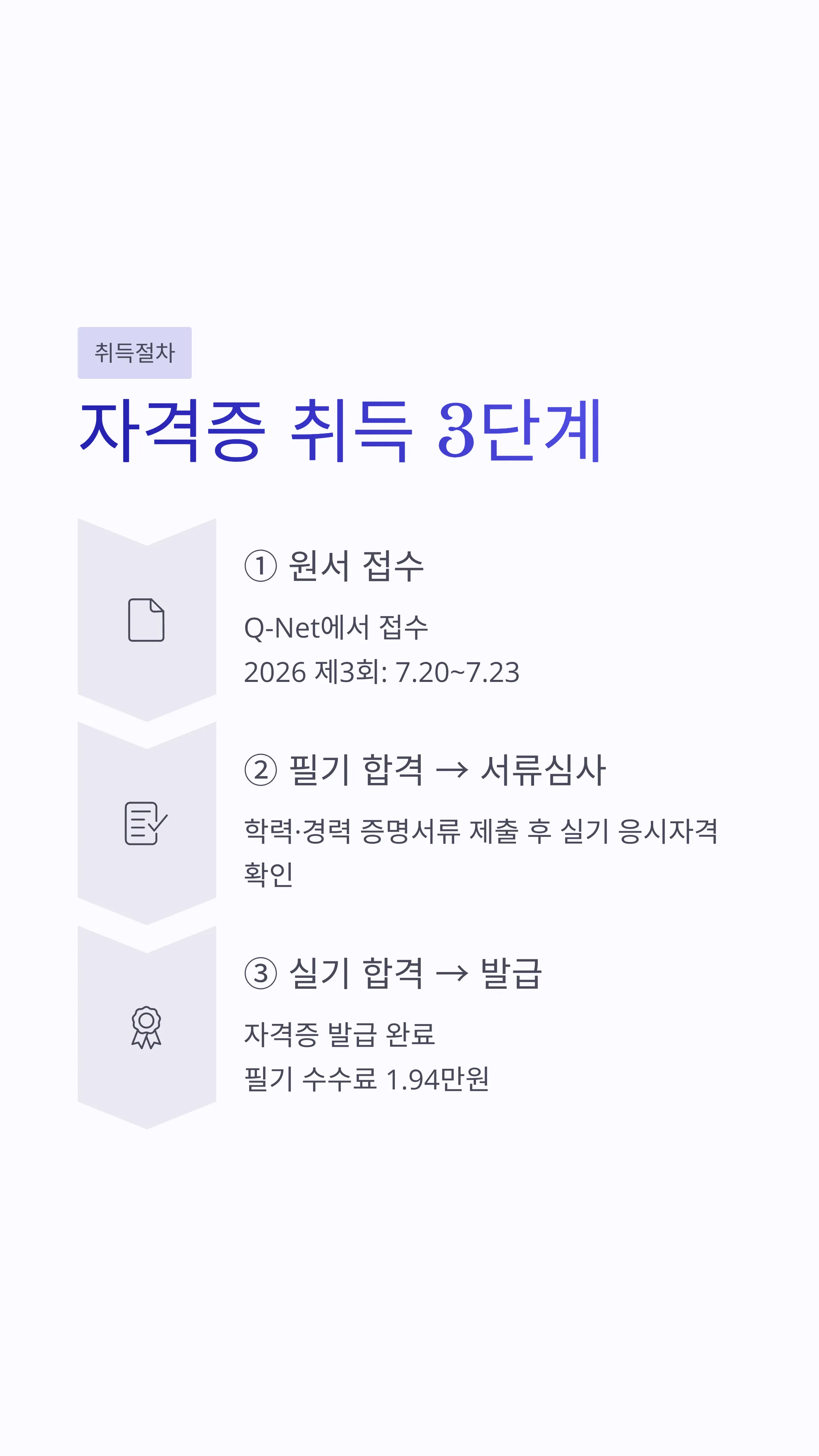 섬유디자인산업기사