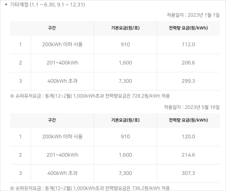2023년-기타계절-주택용-전기요금표