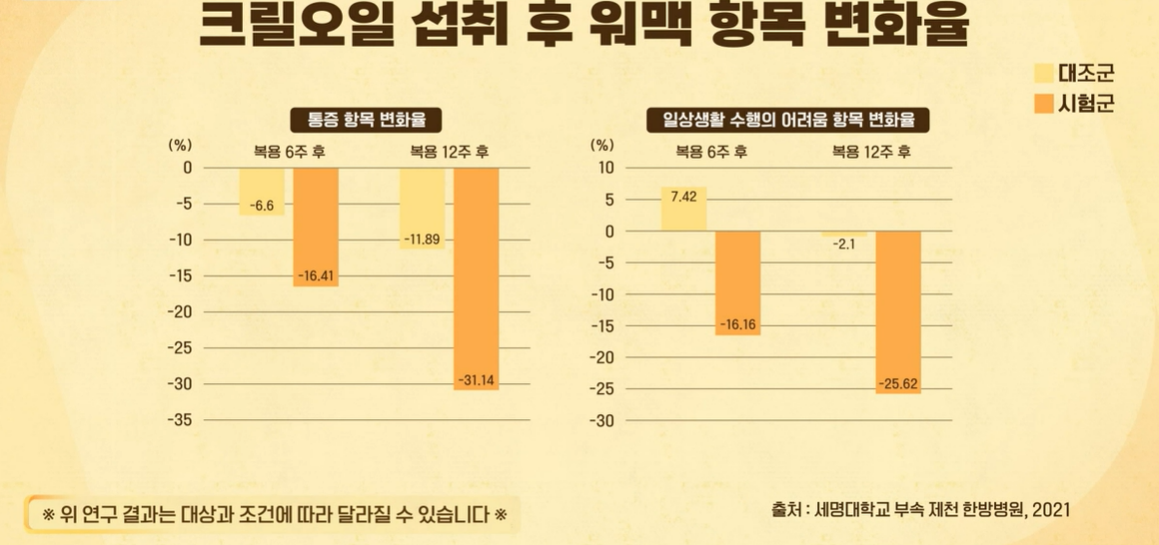크릴오일 효능