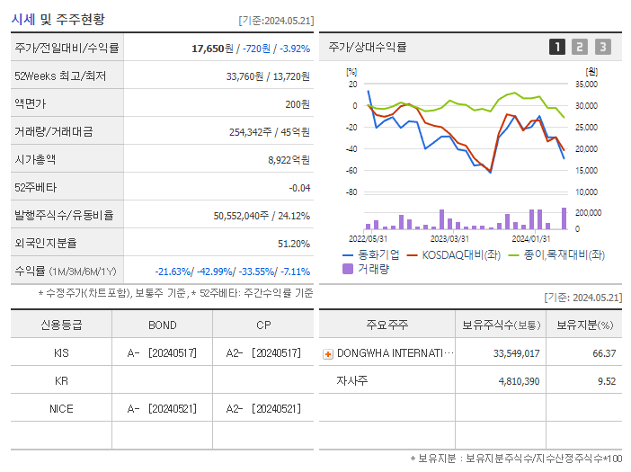 동화기업_기업개요