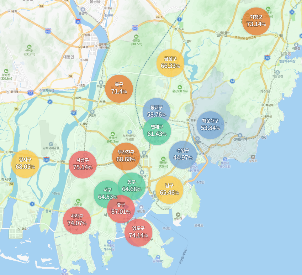 부산시 구별 평균 전세가율