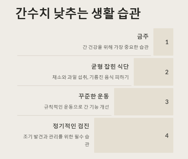 간수치를 낮추는 생활 습관