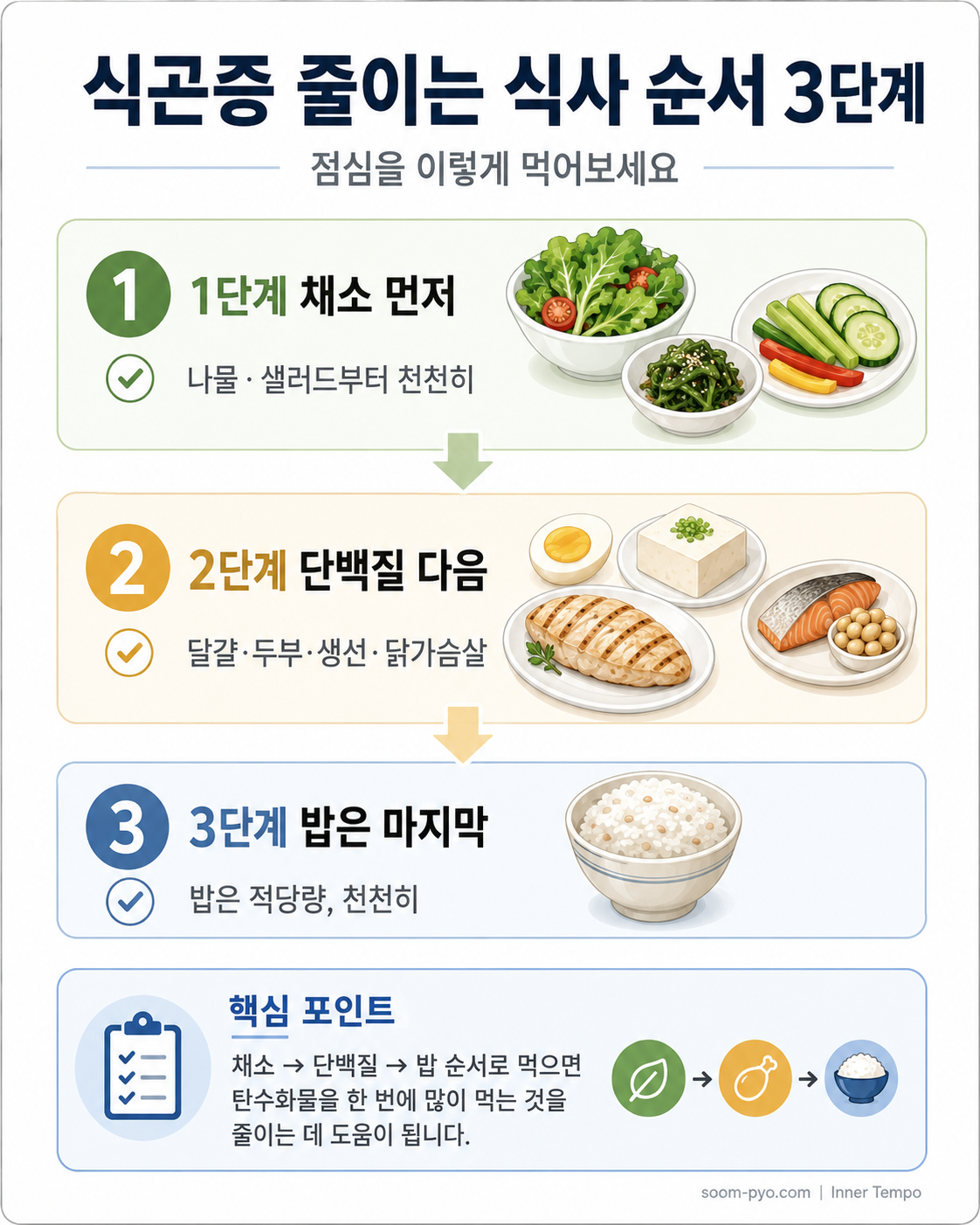 식곤증 줄이는 3단계 식사법