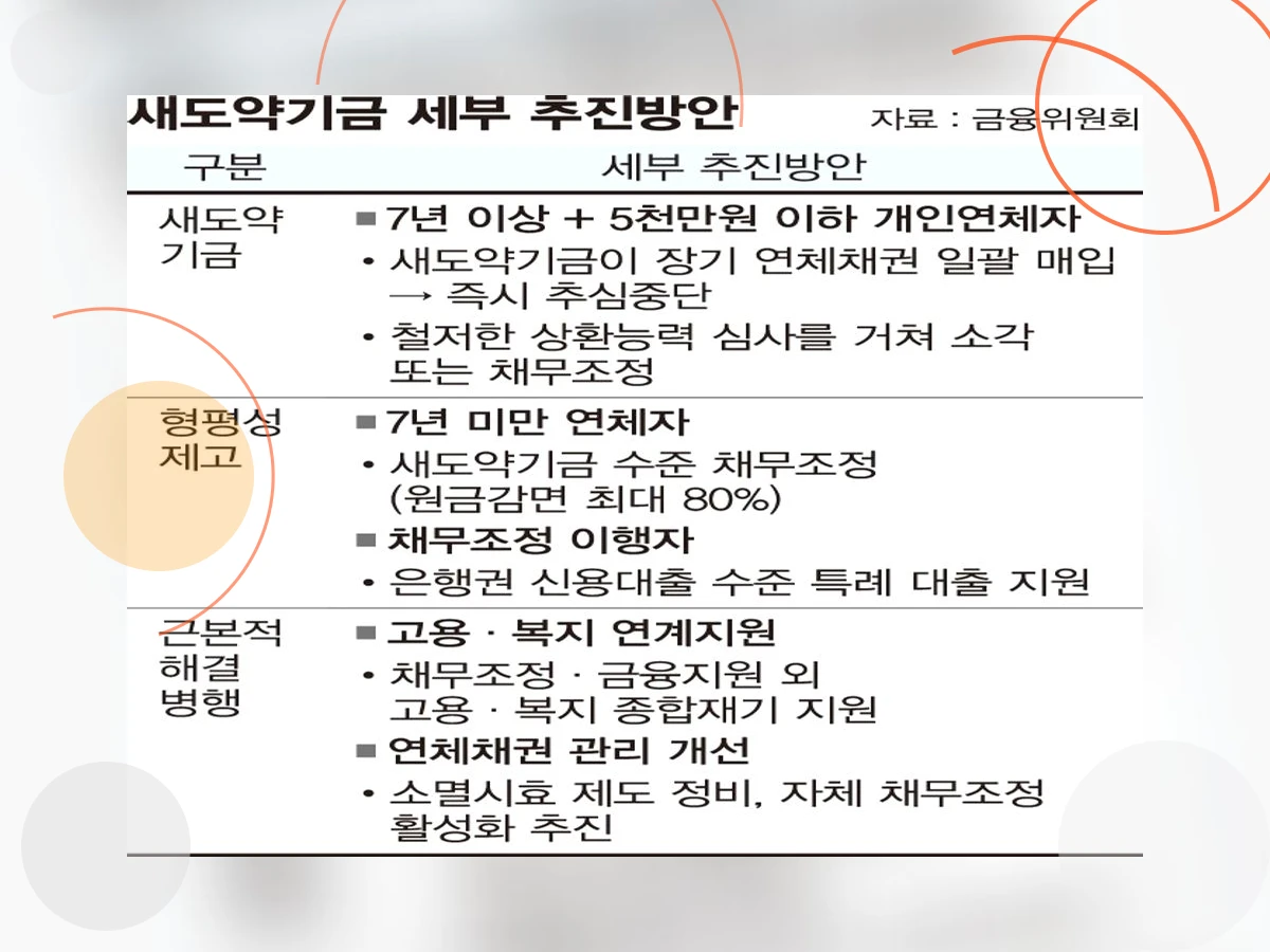 채무재조정_h2_2
