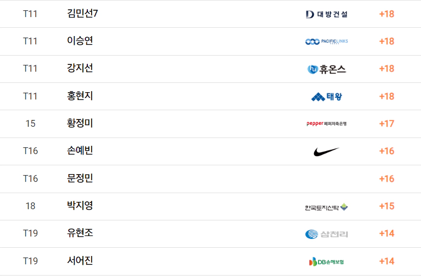 동부건설 한국토지신탁 챔피언십