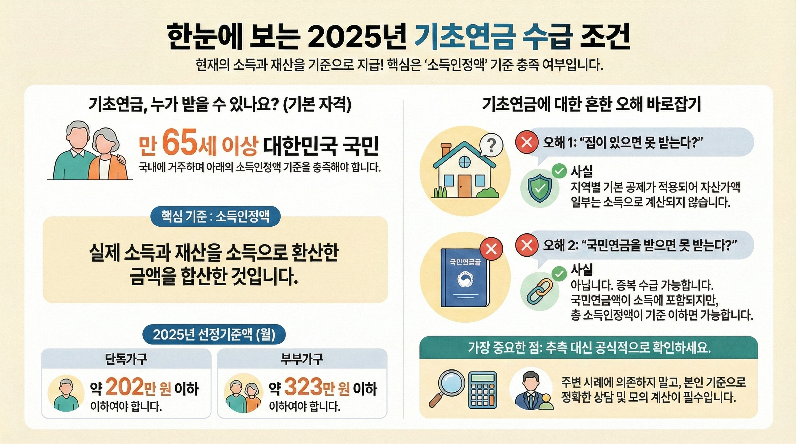기초연금 수급 조건